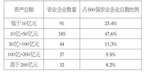 2021中国新型农业经营主体发展分析报告（二）